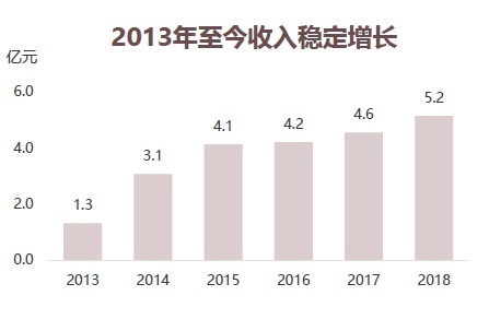中国·350vip8888新葡的京(集团)有限公司-官方网站